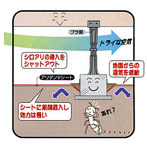 アリダンシート工法の説明イラスト