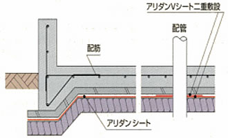 ベタ基礎の場合のアリダンシート設置イメージ