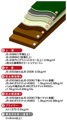 住宅ベランダ防火仕様