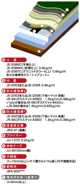 住宅ベランダ防火断熱仕様